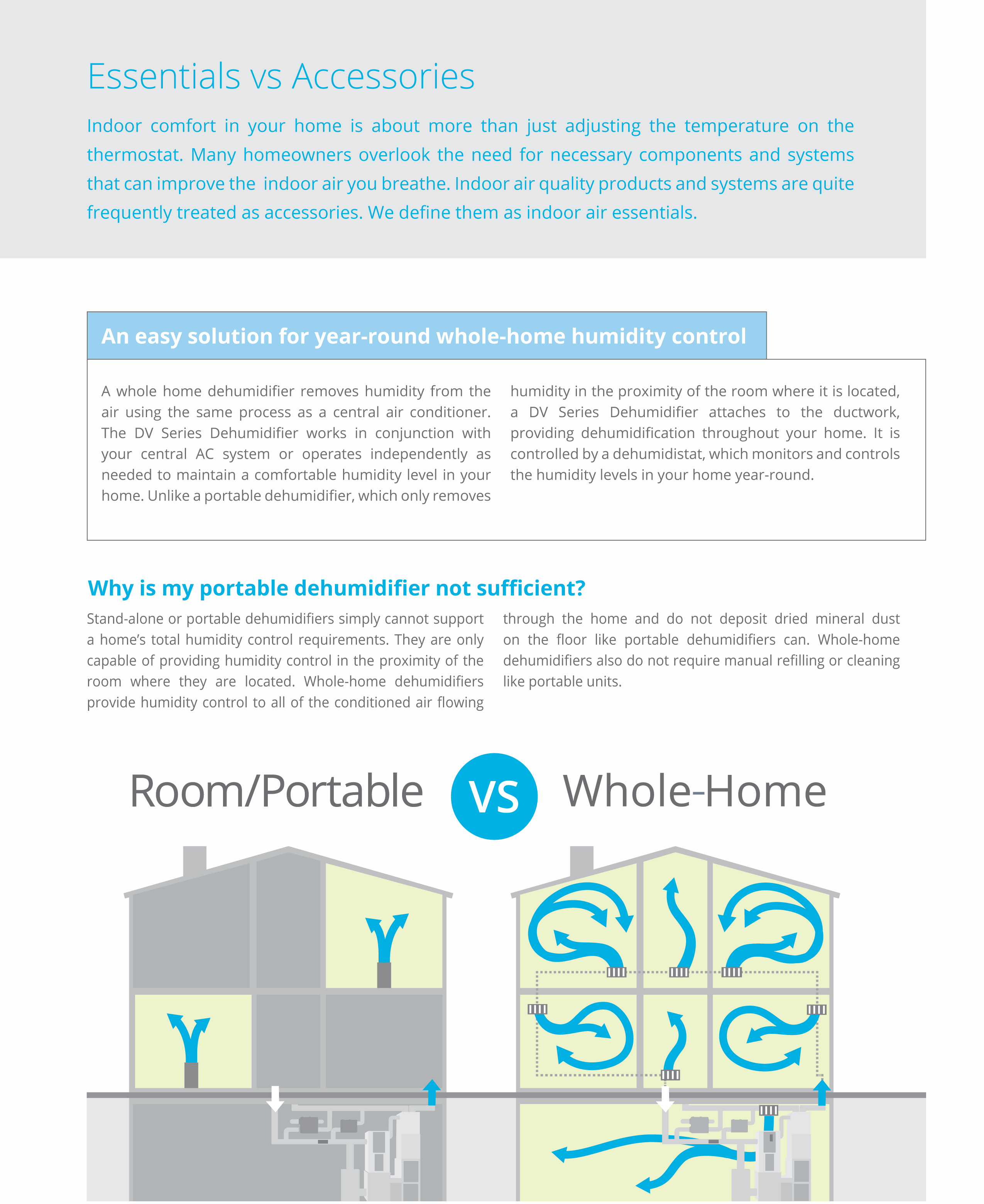 Whole-House Dehumidifier Clean Comfort DV Series (065,090,120)